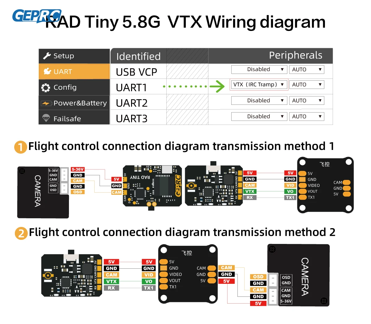 GEPRC RAD Tiny 5,8G 400mW VTX  – Geprc Rad Vtx 5.8G 2.5W Bewertung und Preis
